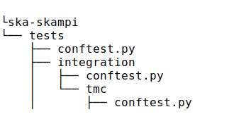../_images/conftest_tree.png